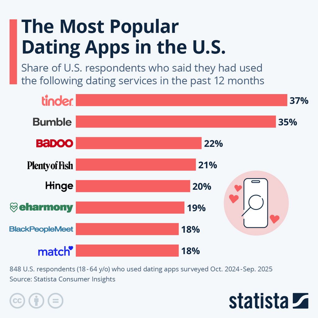 The Charm of Slavic Dating Platforms The Charm of Slavic Dating Platforms